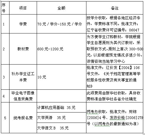 苏州平江路开发建议_软件开发项目建议书_建议入选国家级精品资源共享课立项项目的课程名单