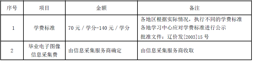 收费项目公示20220422.png