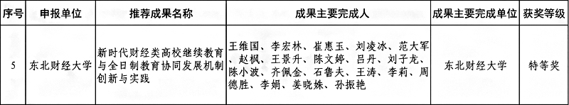 教学成果奖20220516s.jpg